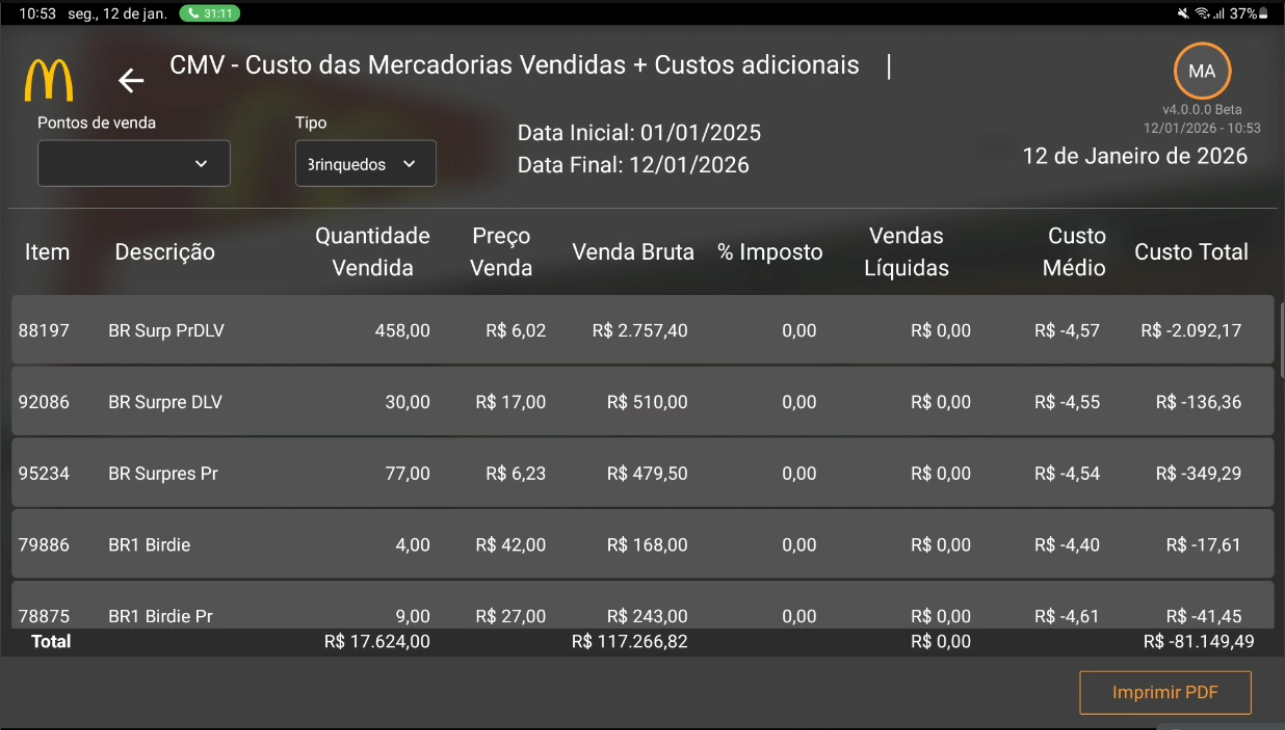 ../../_images/CMVv2-Relat%C3%B3rioBrinquedos.png